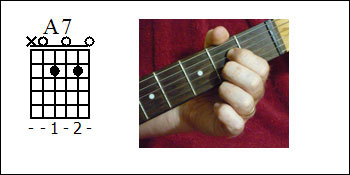 A7 Guitar Chord