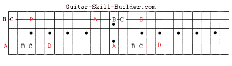 Guitar Fretboard Notes