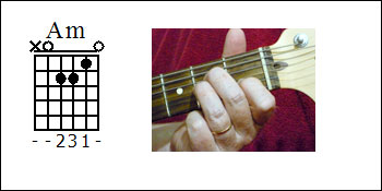 A Minor Guitar Chord