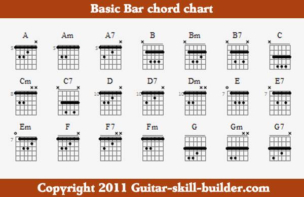 Printable Beginner Guitar Chord Chart