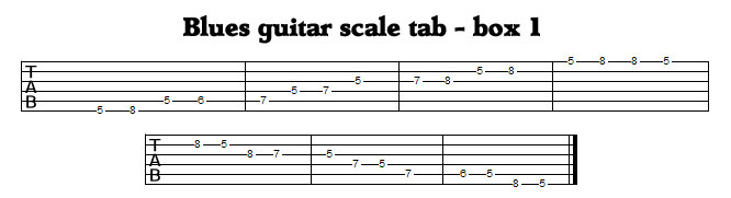 Guitar Blues Scale Box 1