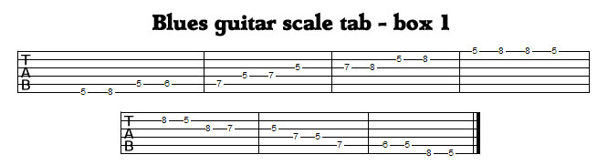 Guitar Blues Scale Tab box 1