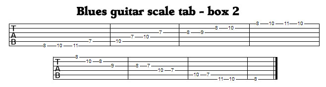 Guitar Blues Scale Tab box 2