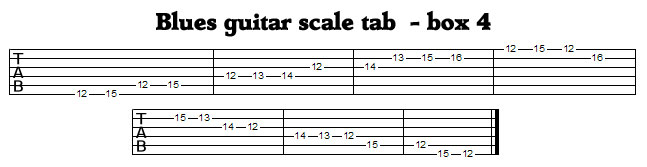 Guitar Blues Scale Tab Box 4