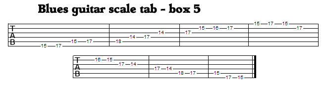 Guitar Blues Scale Tab Box 5