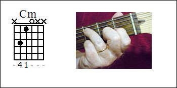 Beginner Guitar Chords Basic Guitar Chords That Everyone Uses