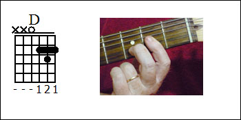 D Major Guitar Chord