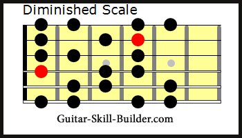 The Guitar Diminished Scale