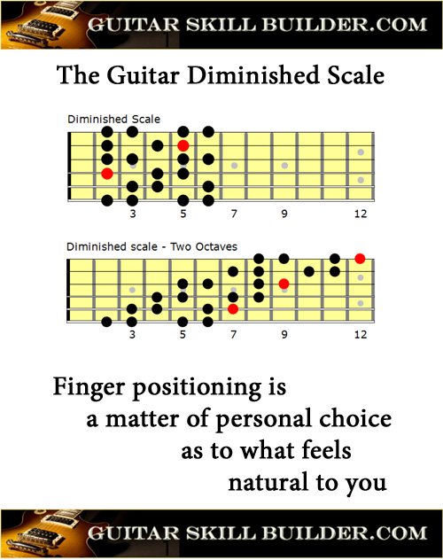 Printable Guitar Diminished Scale Chart