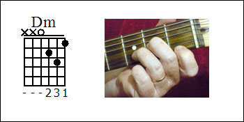 D Minor Guitar Chord