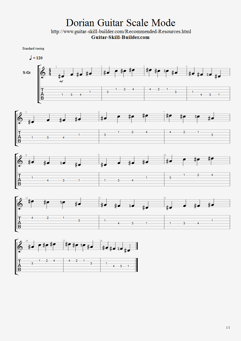 Dorian Guitar Scale Mode Tab