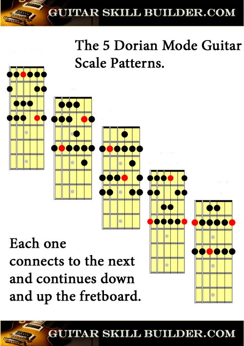 Printable Guitar Dorian Mode Chart