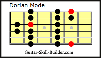 music modes chart guitar
