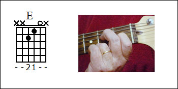 E Major Guitar Chord