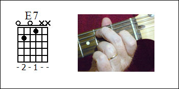 E7 Guitar Chord