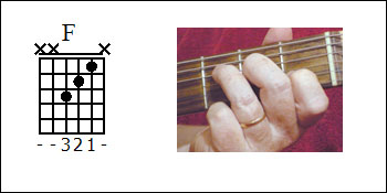 F Major Guitar Chord