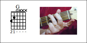 G Major Guitar Chord