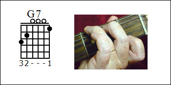 G7 Guitar Chord