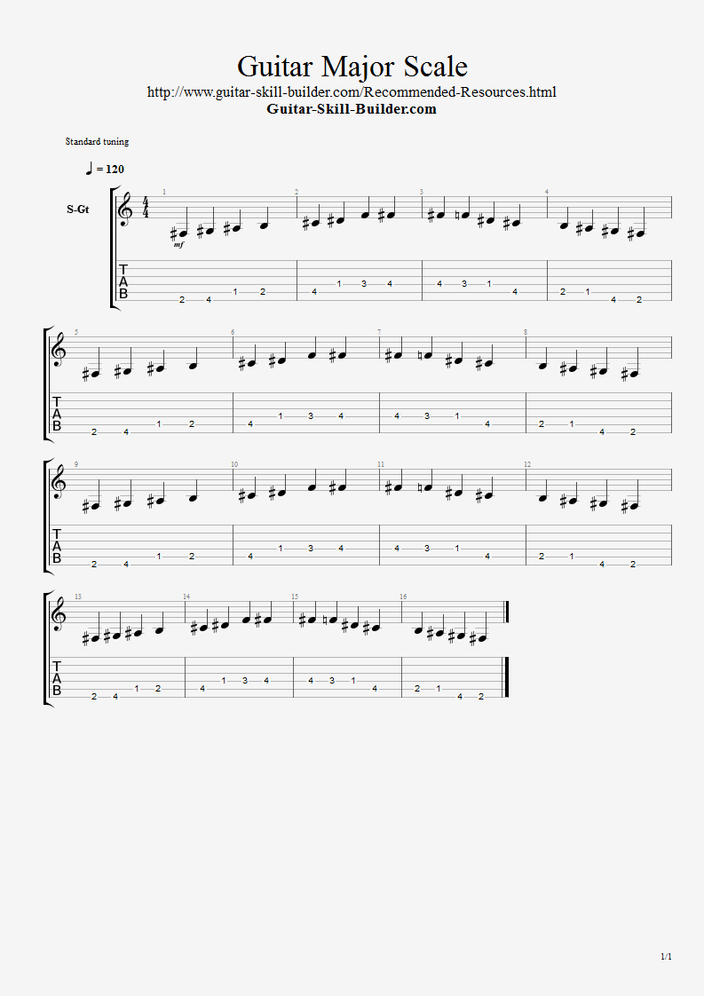 Guitar Major Scale Tab and Notation