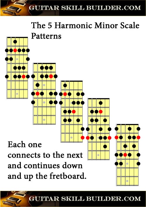 Printable Guitar Harmonic Minor Scale Chart