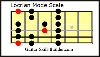 Locrian Guitar Mode