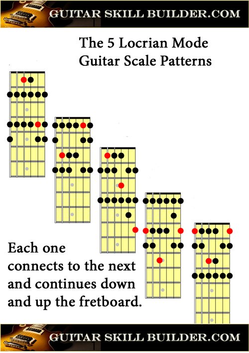 Printable Guitar Locrian Mode Chart