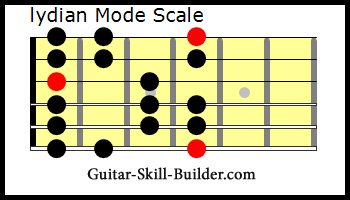 The Guitar Lydian Mode Scale