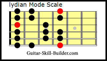 dorian guitar scale chart