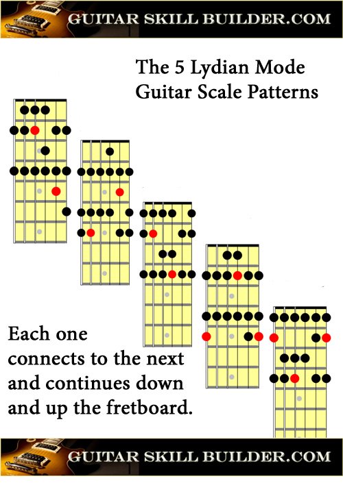 Printable Guitar Lydian Mode Chart