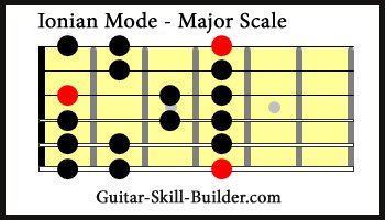 Ionian Guitar Mode