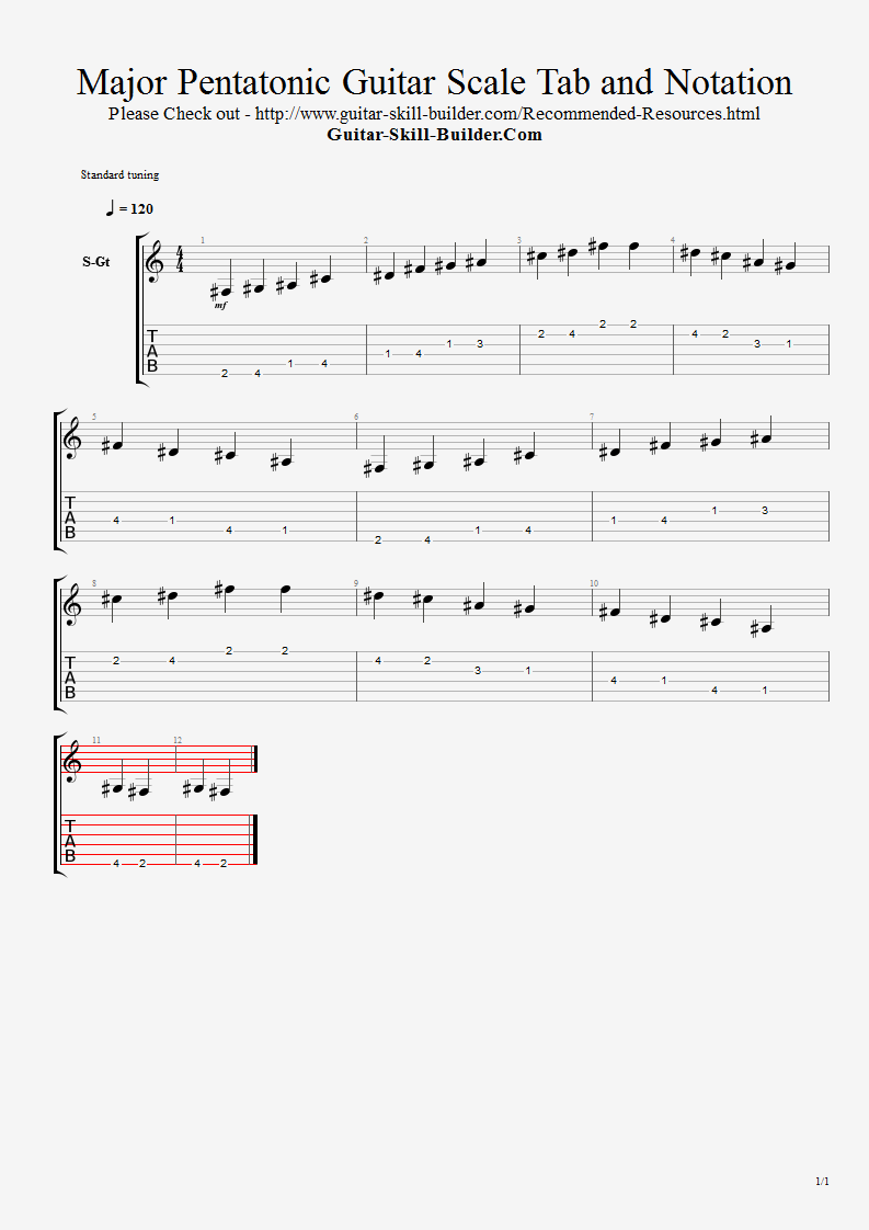 Major Pentatonic Guitar Scale Tab and notation