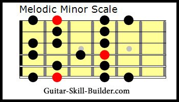The Guitar Melodic Minor Scale