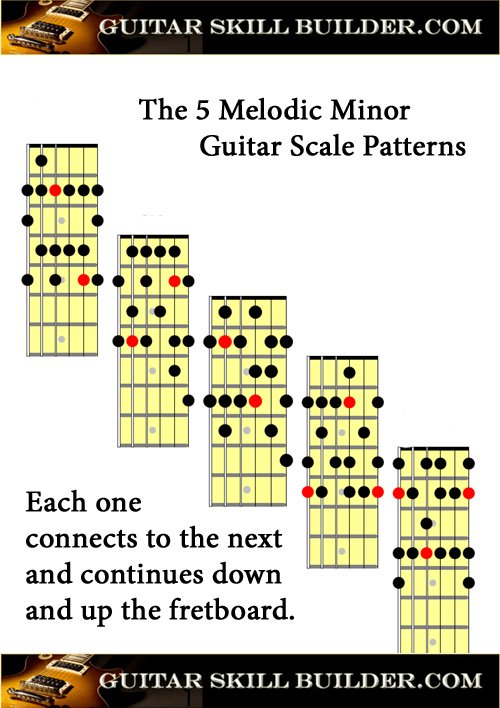 Printable Guitar Melodic Minor Scale Chart