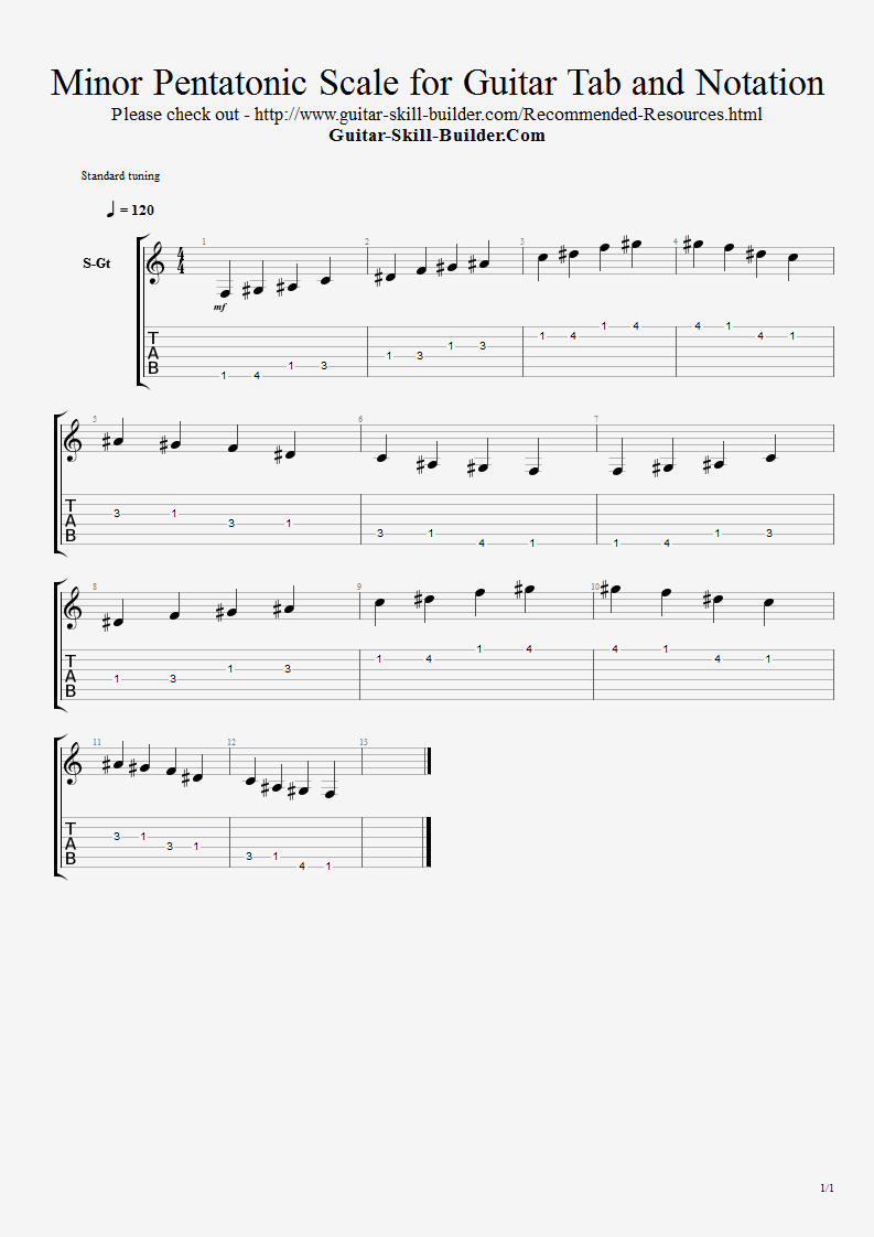 Minor Pentatonic Scale for Guitar Tab and Notation