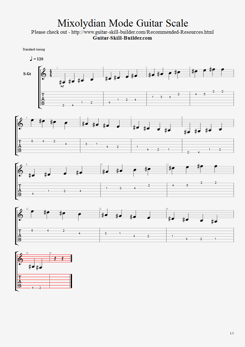 Mixolydian Mode Guitar Scale Tab and Notation