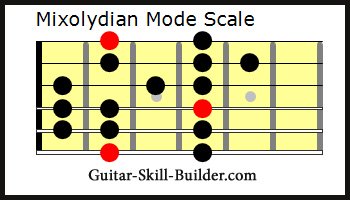 The Guitar Mixolydian Mode Scale