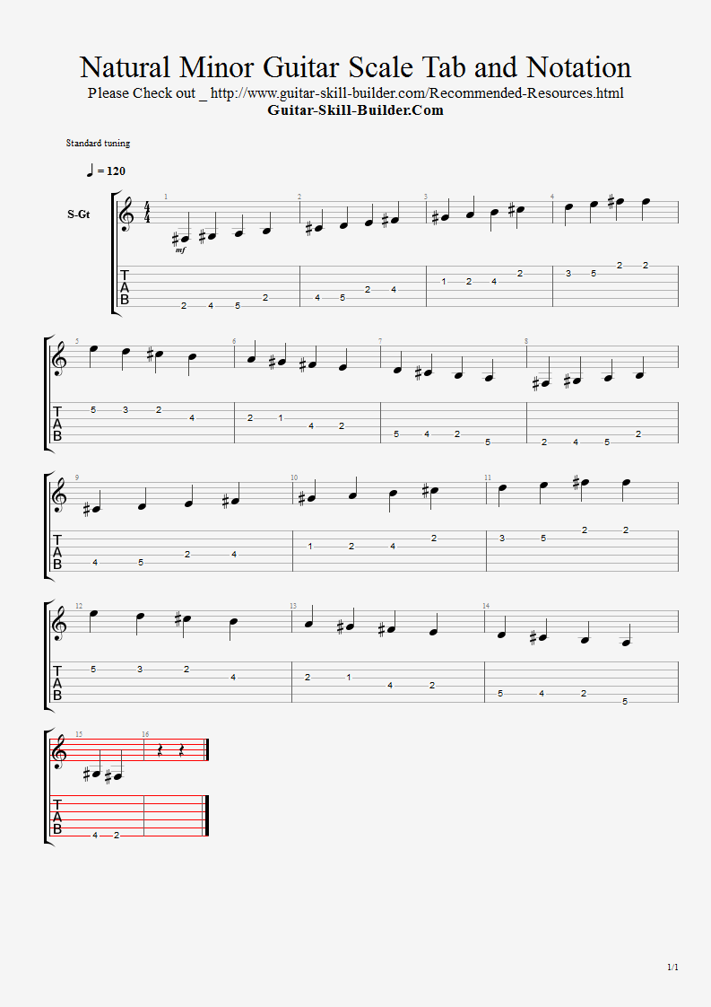 The Natural Minor Guitar Scale Tab and notation.