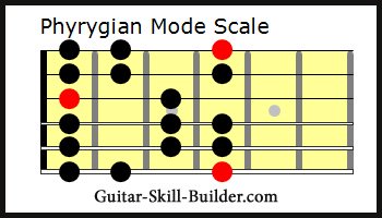 Phrygian mode guitar