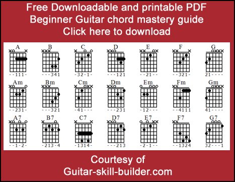 Guitar Chords Chart For Beginners With Fingers