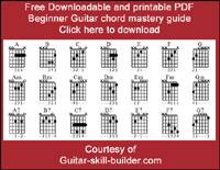 Guitar Chord Chart With Finger Position Pdf