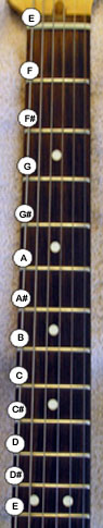 guitar notes - string six 6