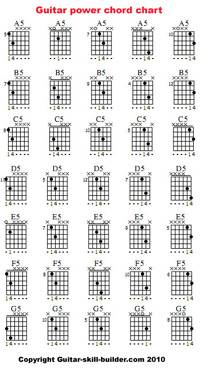 Basic Guitar Chord Sheet - Chord Walls