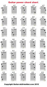 Major Guitar Chords Chart Pdf