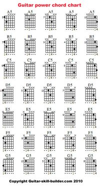 Guitar power chord chart page