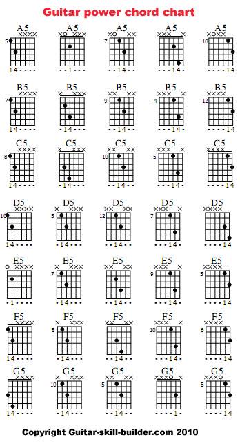 Electric Guitar Note Chart