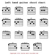 Left hand guitar chord chart page