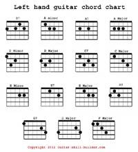 Left Hand Guitar Chords Chart Printable