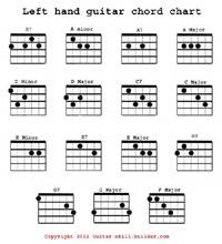 Acoustic Guitar Finger Chart